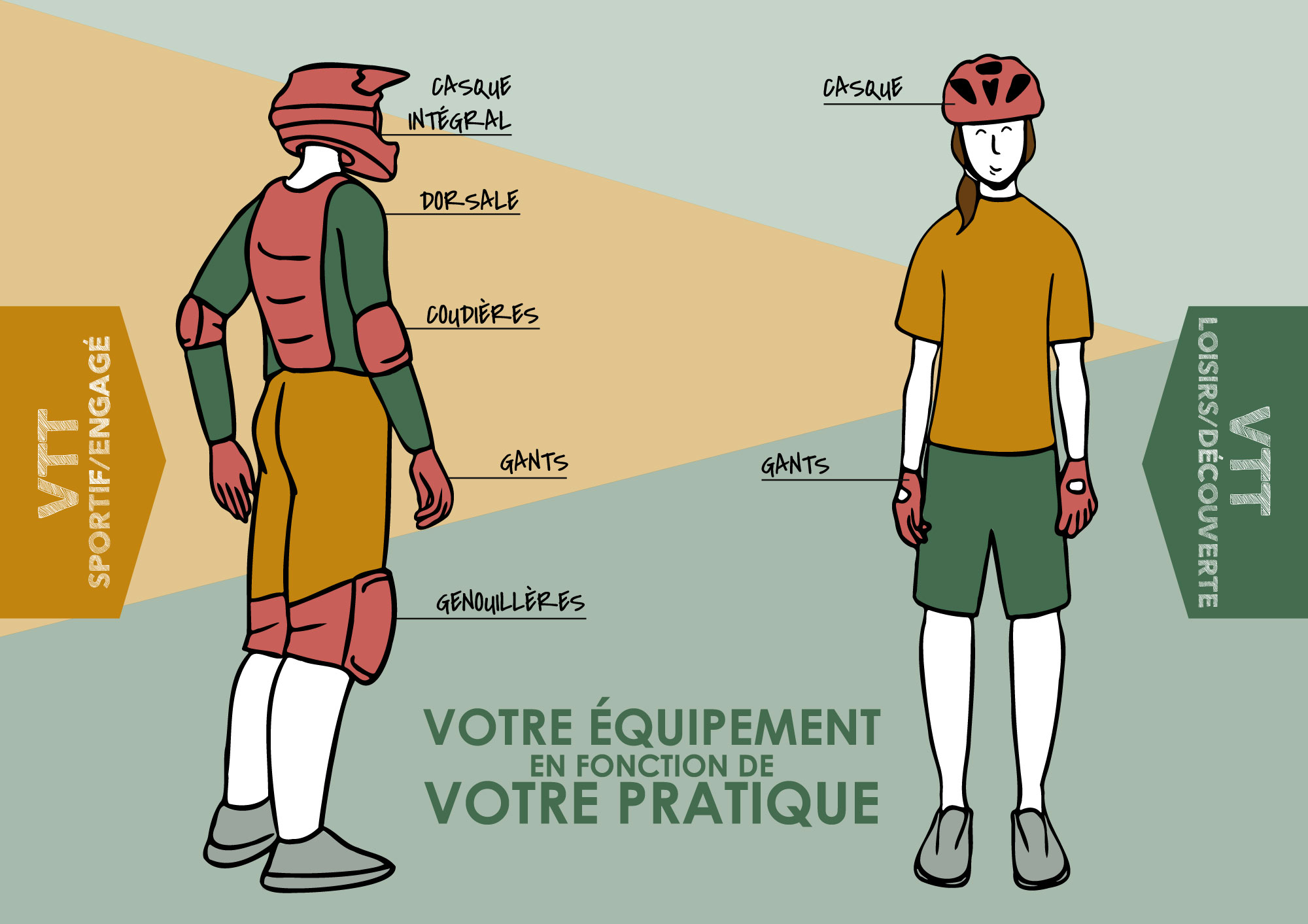 Equipement VTT en fonction de votre pratique