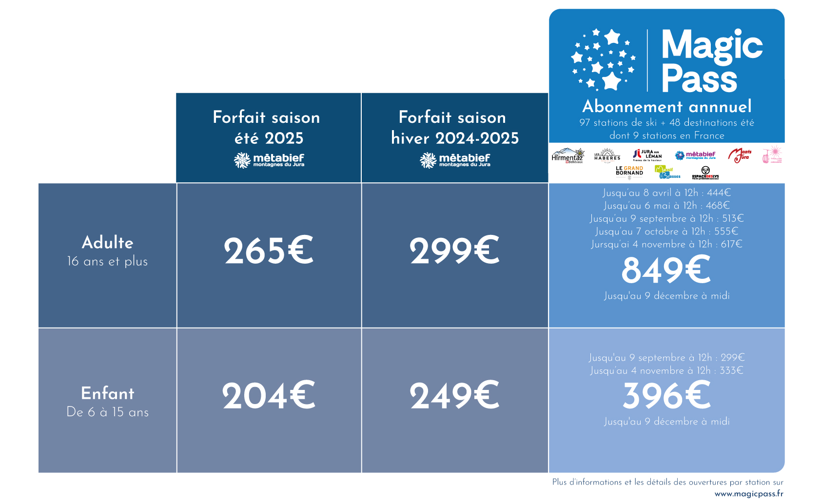 Comparatif tarif  Magic Pass