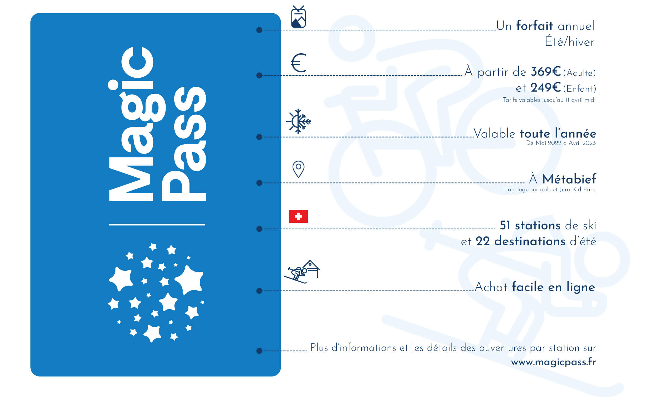 Métabief intégre Magic Pass