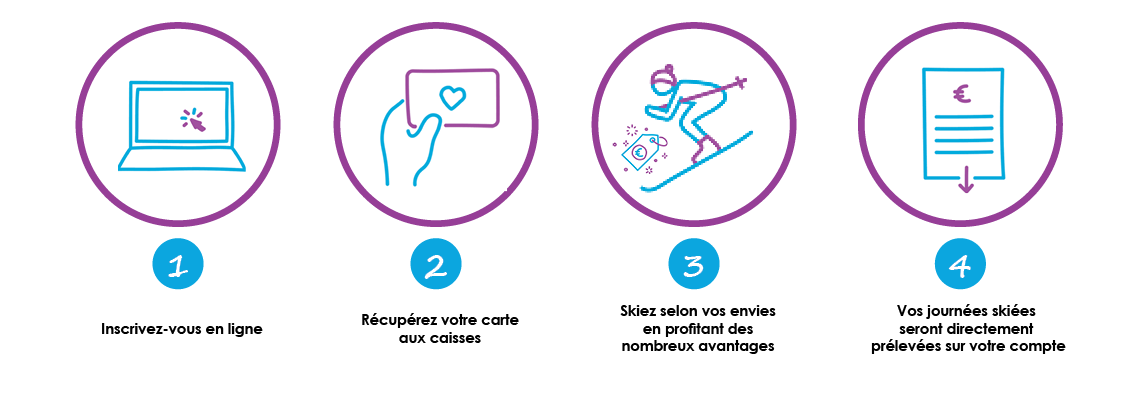 Procédure programme fidélité